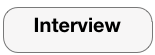 Interview

